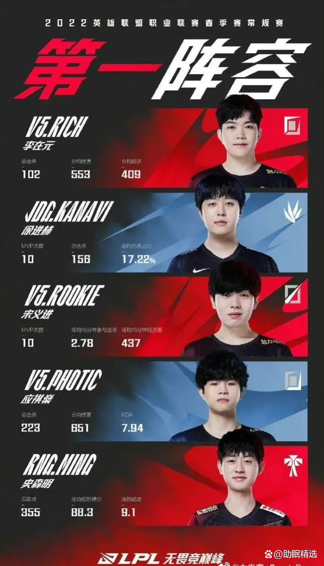 JDG险胜Excel，Doinb关键制胜的简单介绍