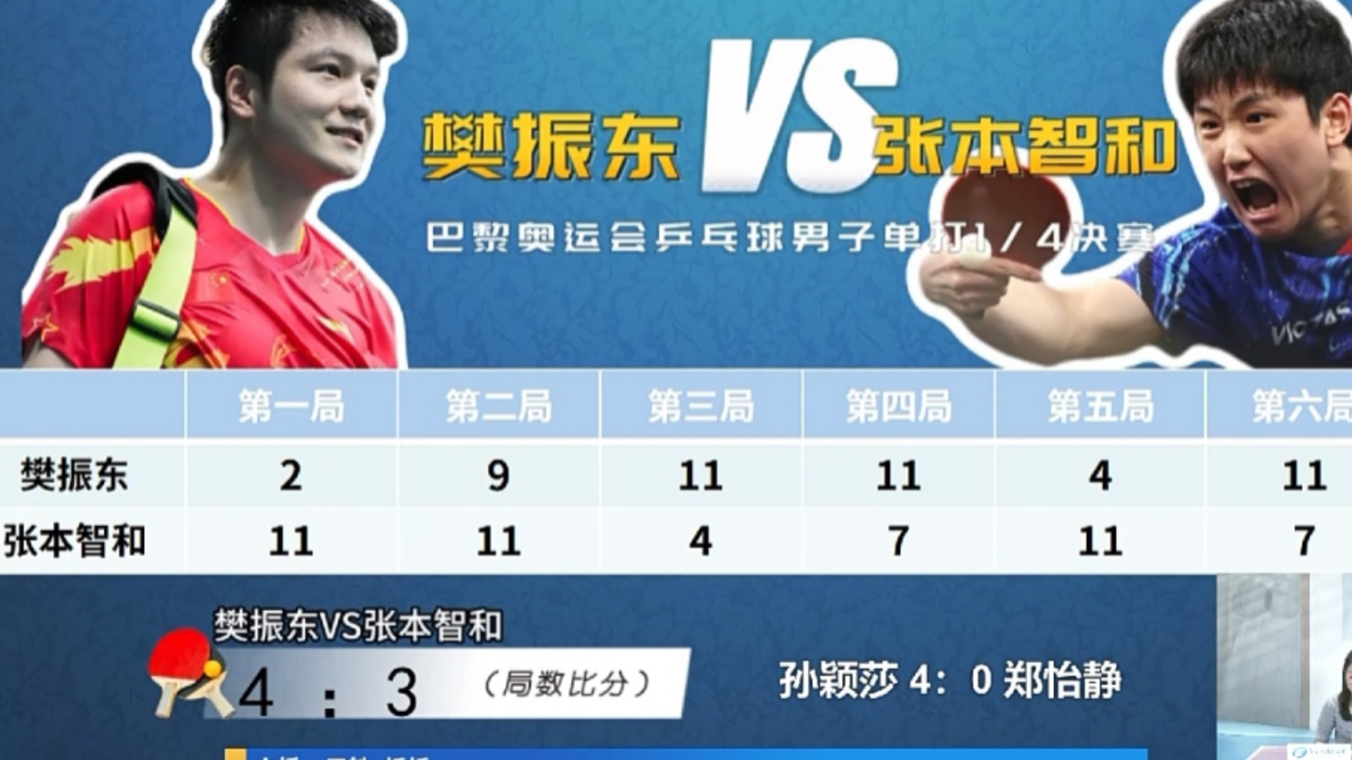 包含比利时乒乓球队轻取韩国乒乓球队,樊振东绝境逆转的词条 包含比利时乒乓球队轻取韩国乒乓球队,樊振东绝境逆转的词条