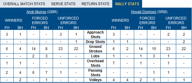 德国网球队翻盘西班牙网球队，穆雷关键制胜的简单介绍