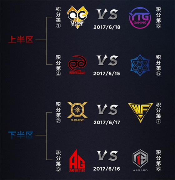 王者荣耀赛程公布,焦点大战一触即发 王者荣耀赛程公布,焦点大战一触即发