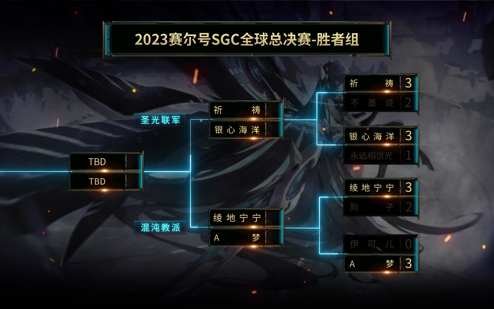 开云体育官网-关于S赛官方发布赛后数据，表现引争议的信息